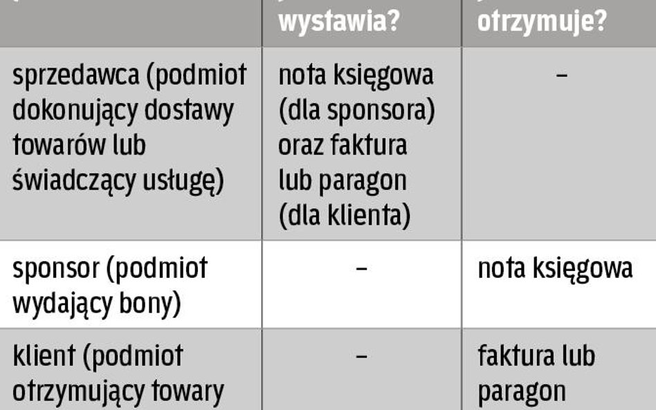 Sprzedaż za bony opłacane przez osoby trzecie (sponsorów)