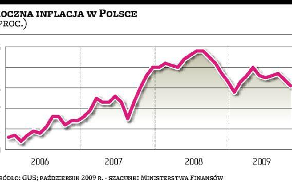 Za rok inflacja nie będzie przekraczała 1 procentu?