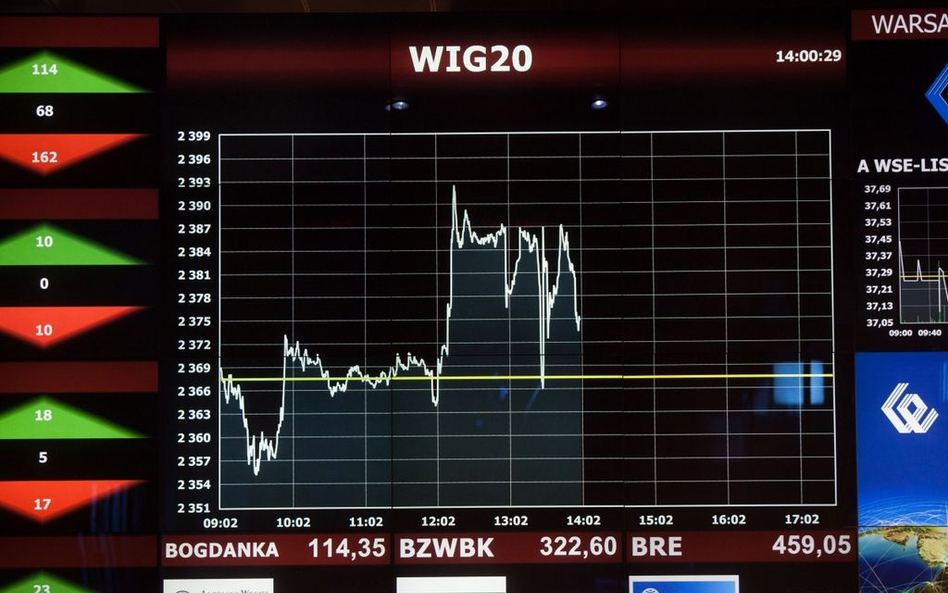 WIG20 przed ważnym testem
