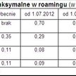 Od 2014 r. MVNO w roamingu