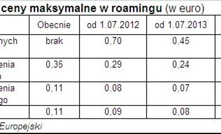Od 2014 r. MVNO w roamingu