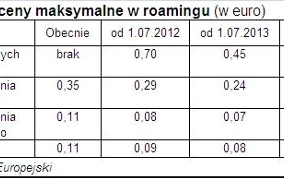 Od 2014 r. MVNO w roamingu