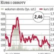 Black Lion NFI: Wkrótce ruszy budowa mieszkań