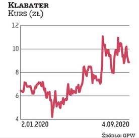Analitycy Dr Kalliwoda Research rozpoczęli wydawanie rekomendacji dla Klabatera od zalecenia „kupuj”