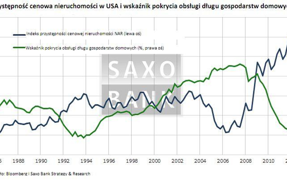 PROGNOZA MAKROKONOMICZNA III KWARTAŁ 2012: Déj? vu z 2011