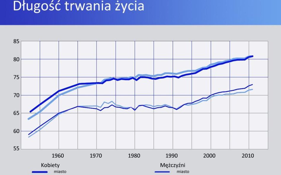 Klub stulatków powiększa się