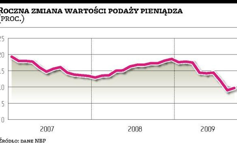 Przyśpieszenie jest pozorne