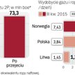 Grupa Lotos mocno zwiększa zasoby ropy i gazu