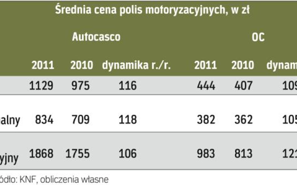 Będą podwyżki dla części kierowców