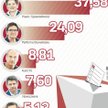 Władza dla prawicy, lewica za burtą