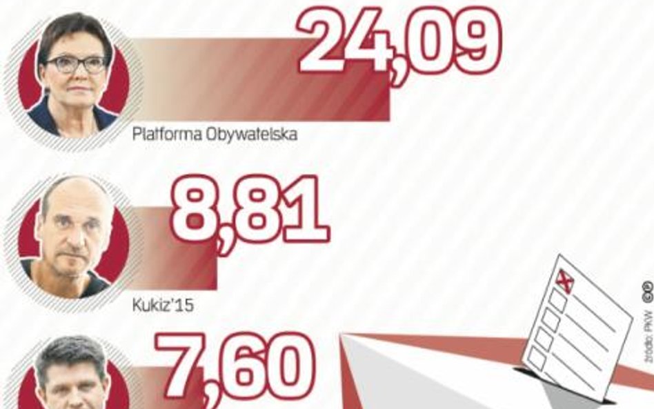 Władza dla prawicy, lewica za burtą