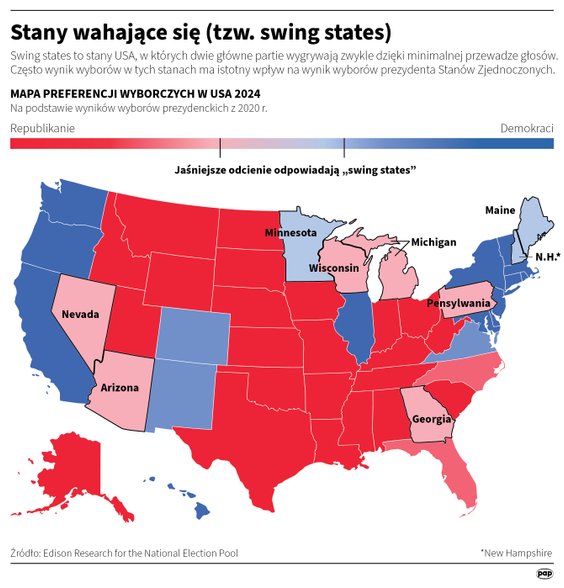 Swing states w Stanach Zjednoczonych