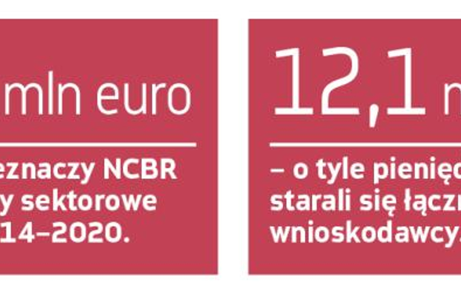 Spółki energetyczne powalczą jeszcze o pieniądze na badania