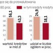Koszt zależy od ostatecznej wersji ustawy