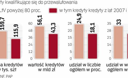 Koszt zależy od ostatecznej wersji ustawy