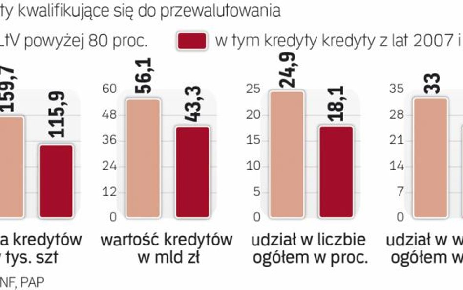 Koszt zależy od ostatecznej wersji ustawy