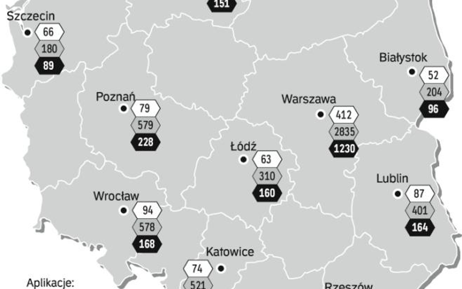 Rekordowa liczba chętnych na aplikacje