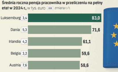 Płacowy szok polskich pracodawców