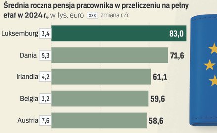 Płacowy szok polskich pracodawców