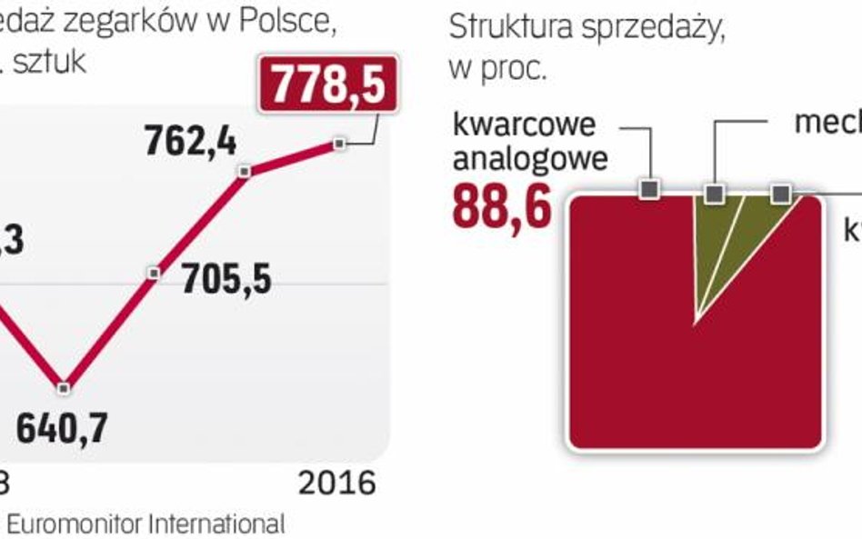 Firmy Zygmunta Solorza-Żaka budują pakiet usług