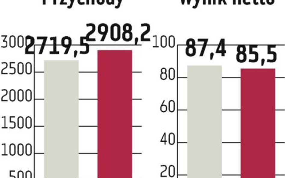 Empik puści muzykę w Internecie