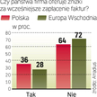 Nagroda za zapłatę
