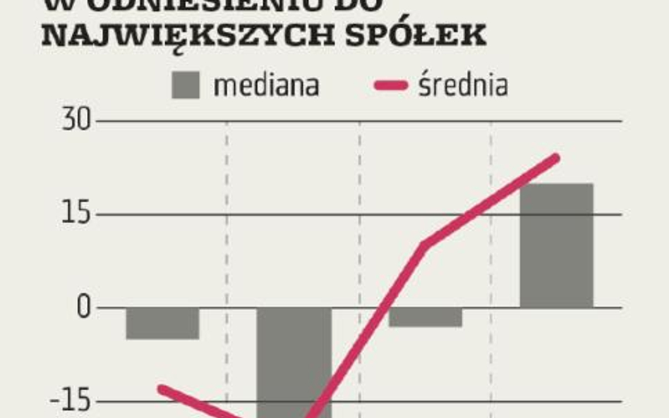 ZMIDEX: Ożywienie optymizmu