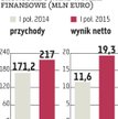 Uniwheels: W podobnym tempie wzrośnie też EBITDA