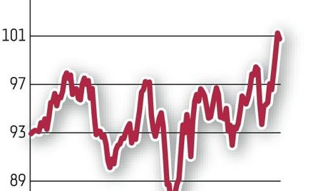 Kairski rynek cieszy się z zamachu stanu