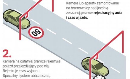 Gdzie ruszył odcinkowy pomiar prędkości na drogach