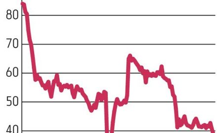 Bogdanka: Cena węgla jeszcze spadnie w 2016 roku