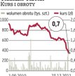Trakcja-Tiltra: Kolejne banki wypowiadają umowy
