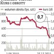 Trakcja-Tiltra: Kolejne banki wypowiadają umowy