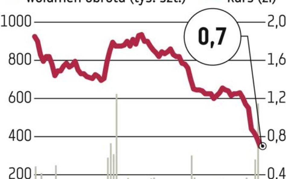 Trakcja-Tiltra: Kolejne banki wypowiadają umowy