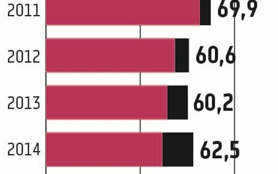 USA: Pfizer konsekwentnie dąży do celu