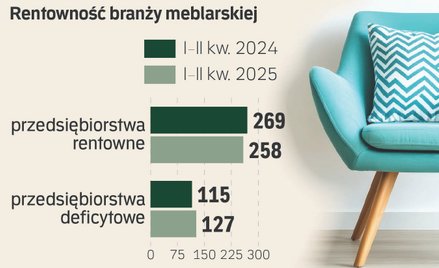 Drewno coraz droższe, eksport słabnie. Kryzys w przemyśle drzewnym się pogłębia