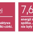 PGE złoży ofertę na PKP Energetykę, ale niewysoką
