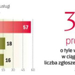 Najpopularniejsze assistance samochodowe