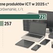 Boom na AI paraliżuje przetargi. Urzędy kupują sprzęt, który już jest przestarzały