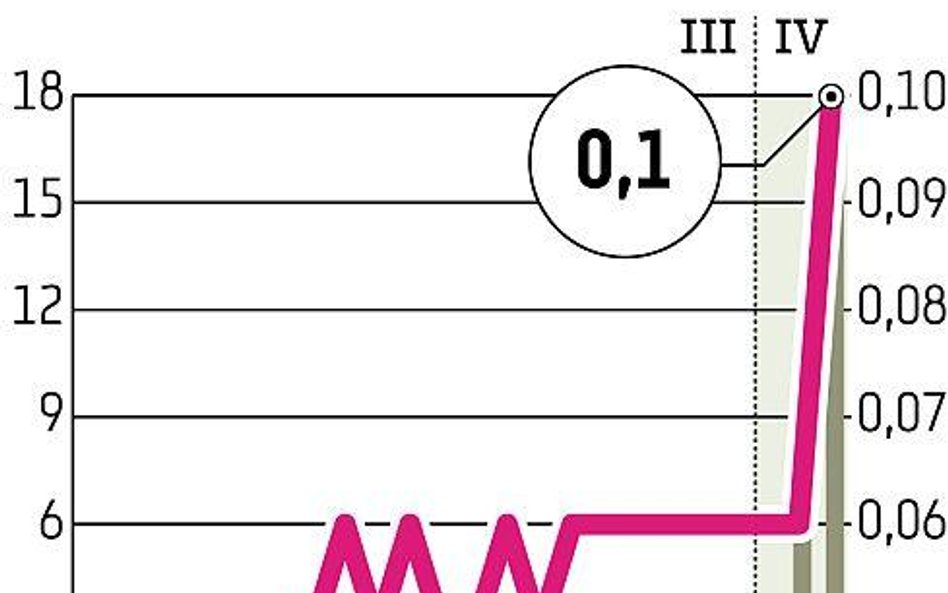 Wikana Kurs akcji poszedł mocno w górę