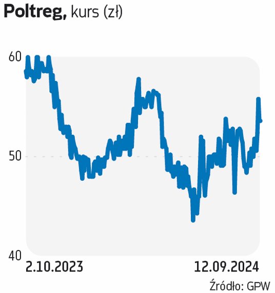Poltreg opracowuje innowacyjne terapie chorób autoimmunologicznych, takich jak  cukrzyca typu 1 u dz