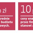 Pół miliarda rocznie zostanie przedsiębiorcom w kieszeni