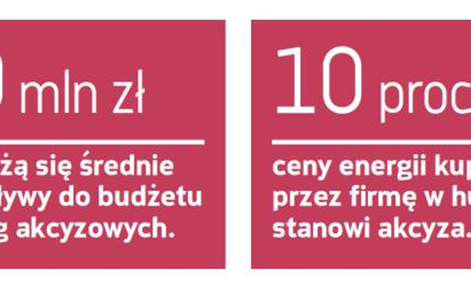 Pół miliarda rocznie zostanie przedsiębiorcom w kieszeni