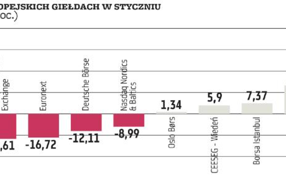 Warszawska giełda doczekała się swoich pięciu minut