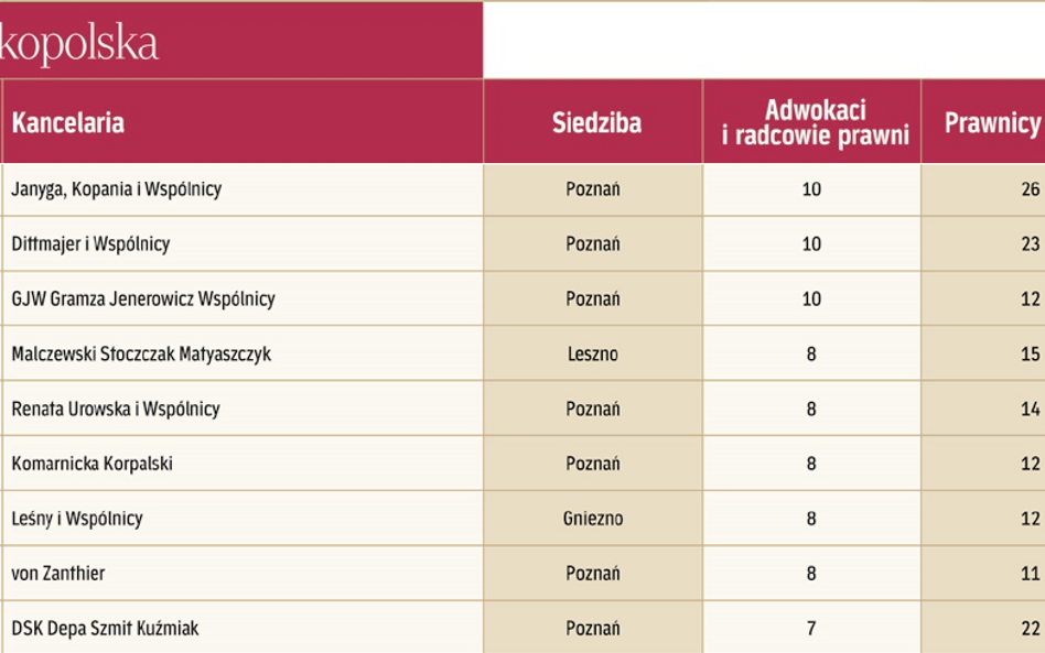 Ranking Kancelarii Prawniczych 2017: nowe kancelarie na rynku