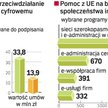 W latach 2007 – 2013 mamy do wydania prawie 3,4 mld euro na nadgonienie społecznych e-zapóźnień w st