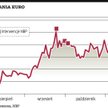Narodowy Bank Polski?wydał we wrześniu na interwencje walutowe miliard euro