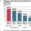 Rusza lawina frankowych pozwów przeciw bankom