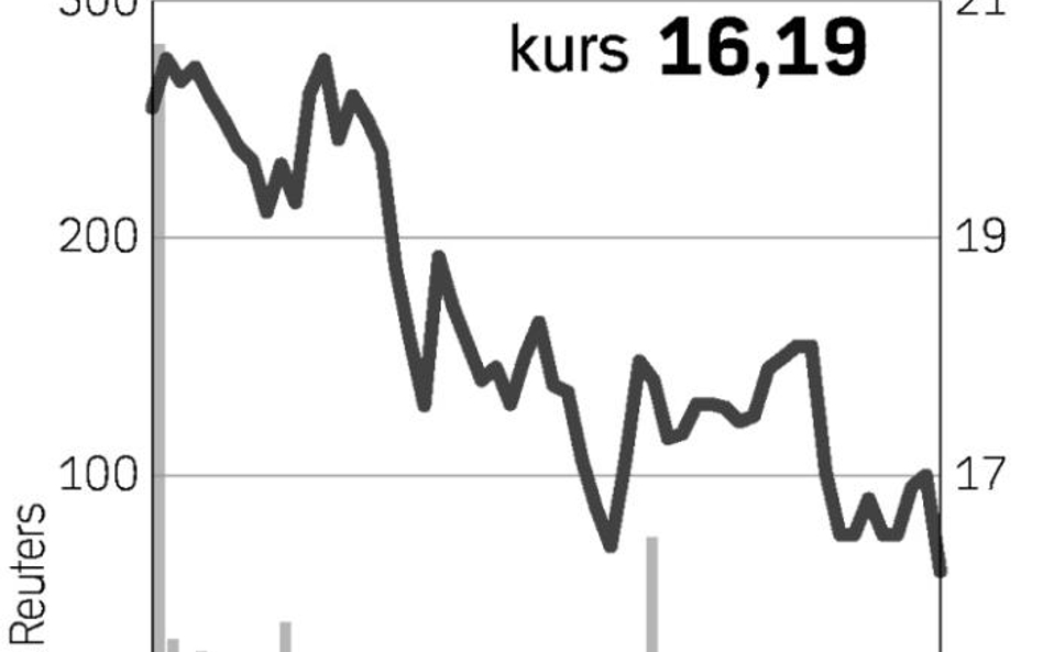 UniCredit nie zachwycił