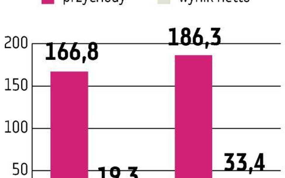 Sopharma Bułgarska spółka nie rezygnuje z GPW